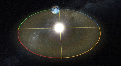 Formation of the Earth and Moon - 3D scene - Mozaik Digital Education and Learning