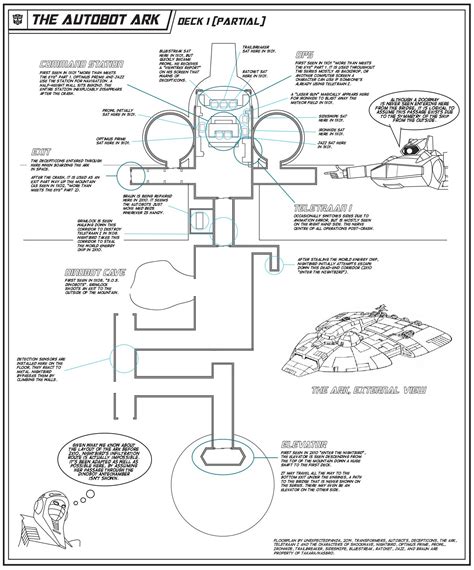 √ Blueprint Ark Base Designs - Alumn Photograph