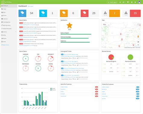 Top 10+ Best System Monitoring Software & Tools [2023] - Sematext