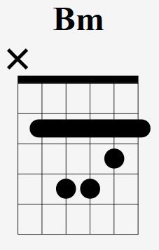 Bm Chord - How to play bm chord on guitar easily : Fine tune the index ...