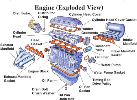Diagram Of How A Car Engine Works