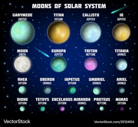 Solar System Planets And Their Moons