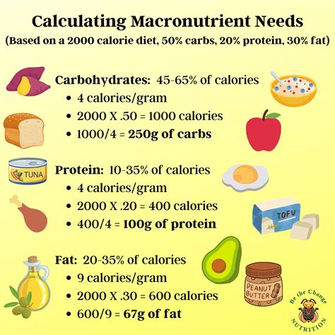 Calculating Macronutrient Needs - Be the Change Nutrition