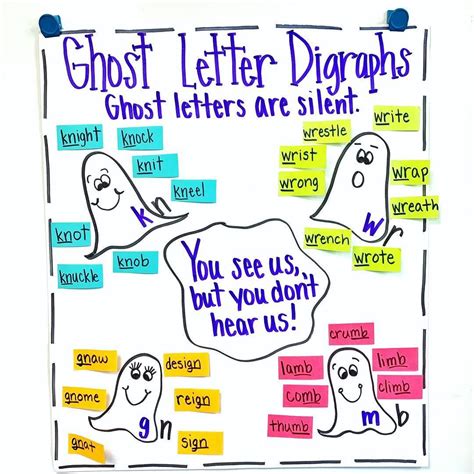 Kristen on Instagram: “Silent 👻 letters are back! This chart is always a hit with my class ...