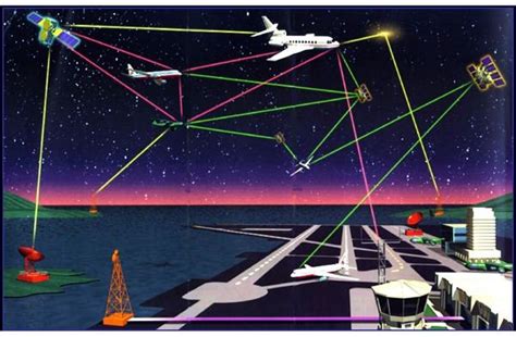 How do Traffic Control Systems Work: Air, Road, Applications of Traffic Control System