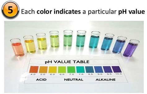 What is pH of Water? Methods of Determining pH of Water