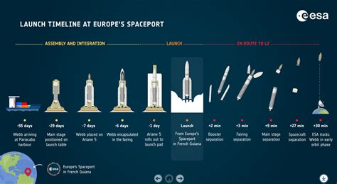 Webb telescope launch date slips again - Ars Technica