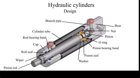 Hydraulic Ram | Working | Applications | Parts