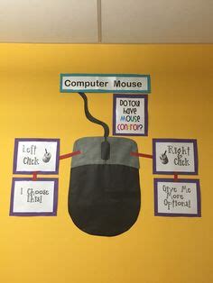 50 Computer lab decorations ideas | computer lab, computer lab decor, classroom technology