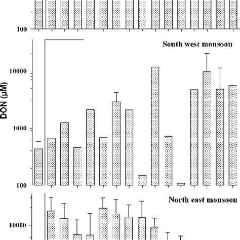 Land use map of the Pamba River including sampling locations and... | Download Scientific Diagram