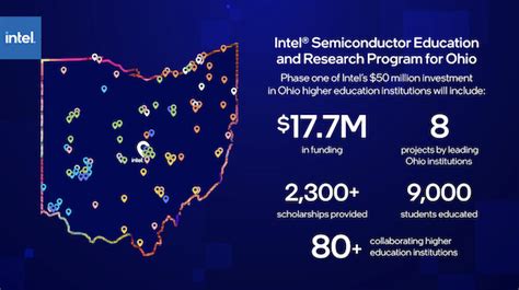 Intel Breaks Ground on Two Ohio Chip Manufacturing Sites