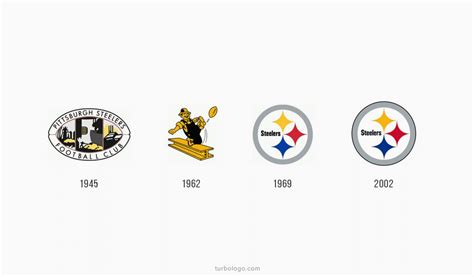 where does the steelers logo come from - Dorene Mejia