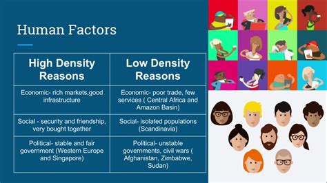 😀 Factors that influence population distribution. Factors that Affects ...