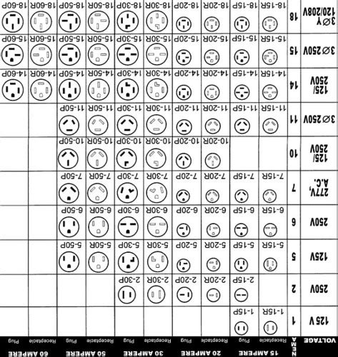 Nema Plug Receptacle Chart