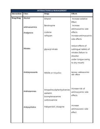 Atropine drug profile | PDF