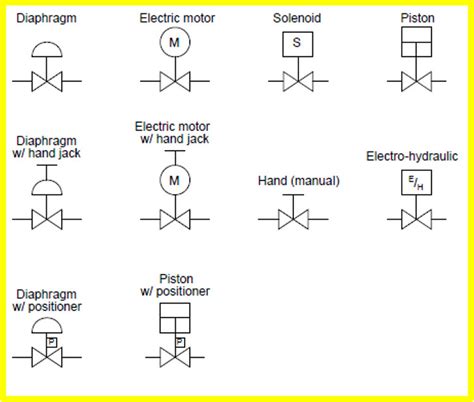 Control valve symbols in P&id - Valves - Industrial Automation, PLC Programming, scada & Pid ...