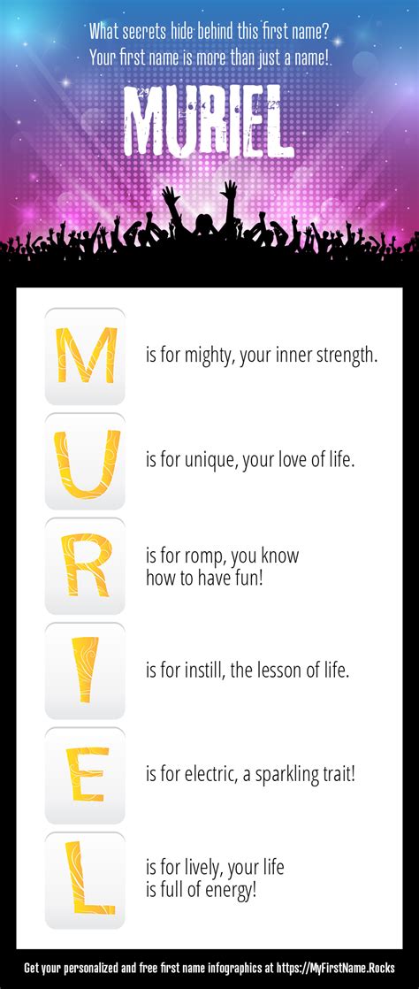 Muriel First Name Personality & Popularity