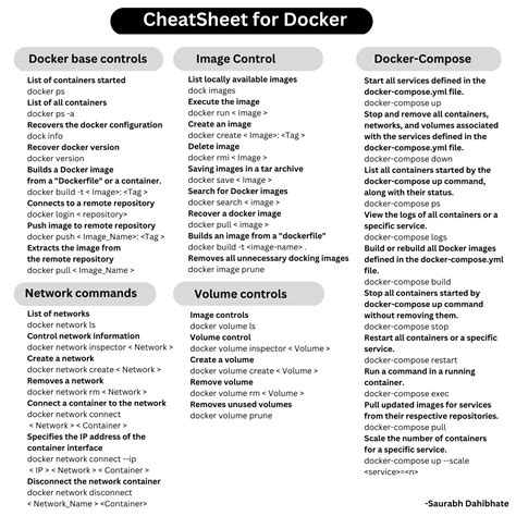 The Ultimate Cheat Sheet for Docker and Docker Compose pdf file | AWS in Plain English