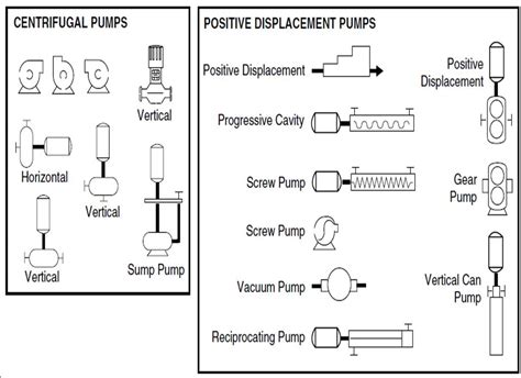 Vacuum Pump Schematic Symbol