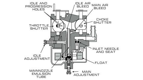 How to Remove and Clean Your Carburetor [7 Steps] - The Rop Shop