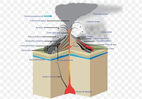 Colima Eldgos Volcano Eruption Column Phreatomagmatic Eruption, PNG, 603x573px, Colima, Caldera ...