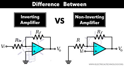 The Difference Between Inverting And Non Inverting Amplifiers Riset - Riset