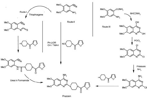 Reported routes for synthesis of Prazosin | Download Scientific Diagram