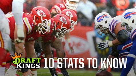 Chiefs vs. Bills: 10 Stats to Know