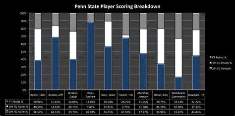 Black and Gold Box Score: Iowa vs Penn State Men's Basketball Preview