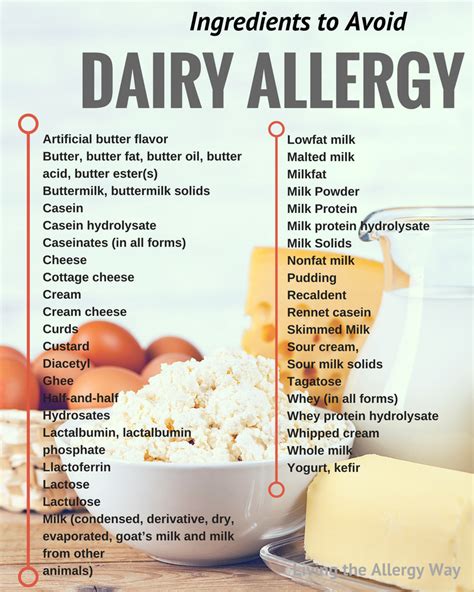 Dairy Allergy List (2) » Living the Allergy Way