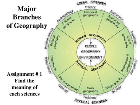 geology - Why are geologists and geographers not specialists in one of the branches of Earth ...