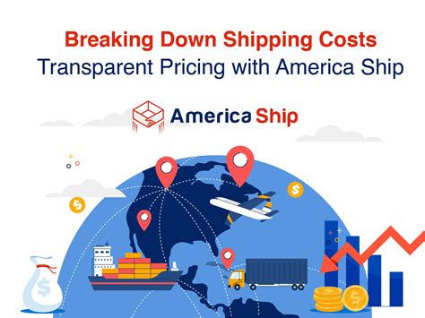 Deep Dive into Transparent Shipping Cost with America Ship