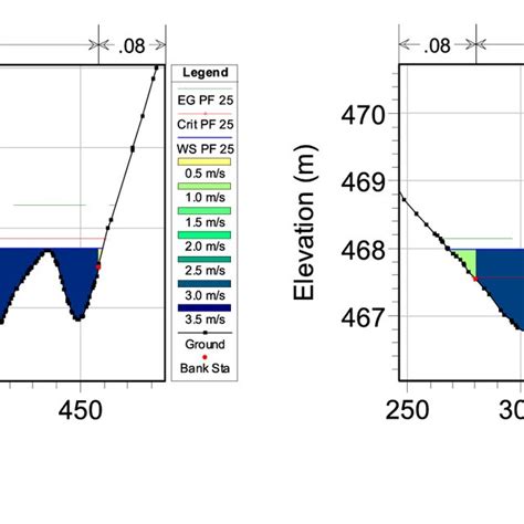 The influence of river point bars on flood hydraulic using geometric model | Request PDF