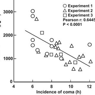 Blood ammonia levels in various blood vessels in normal rats. Ammonia ...