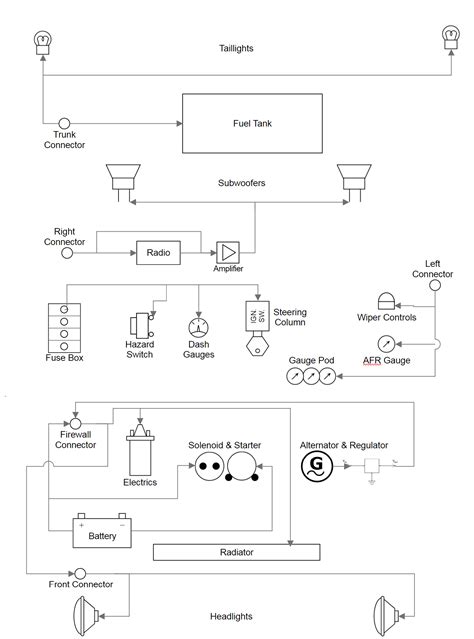 13 How To Do Wiring My Summer Car? Full Guide