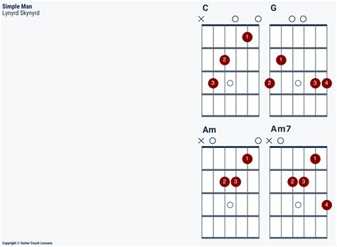 How To Play Simple Man | Lynyrd Skynyrd - Guitar Couch Lessons