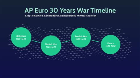 Euro Timeline 30 Year's War by Crispin Gambill on Prezi