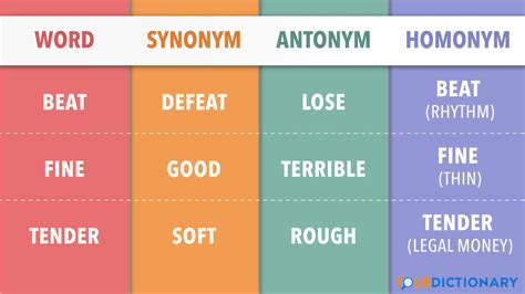 SOLUTION: Synonyms And Antonyms Words Studypool, 49% OFF