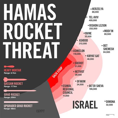 Infographics - Hamas Rocket Threat | In response to the ince… | Flickr