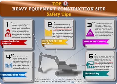 Photo of the day: Top FIVE Heavy Equipment Construction Site Safety Tips