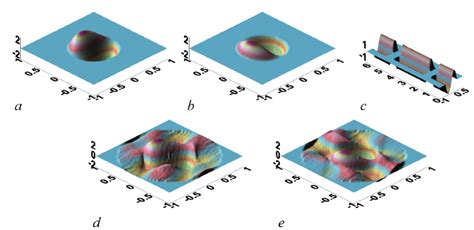 The components of a solenoidal vector field with the potential ψ 4 (a ...