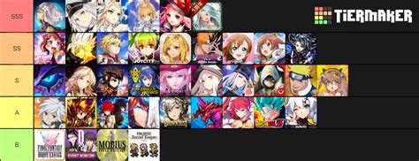 gacha games Tier List (Community Rankings) - TierMaker