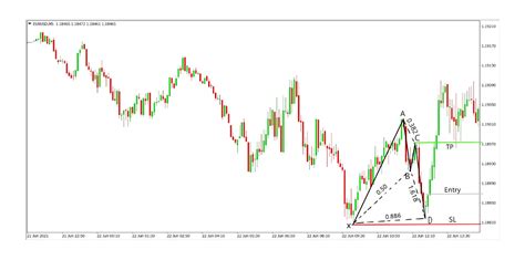 Bat Pattern Complete Guide | Pros and Cons • Asia Forex Mentor