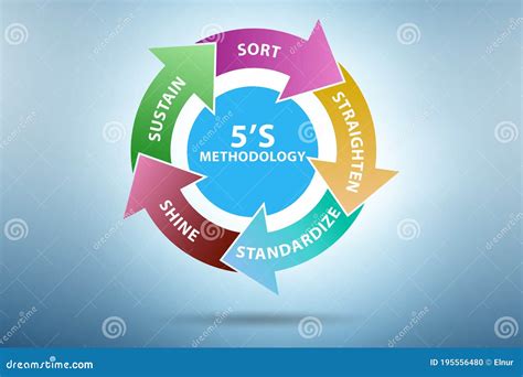 5S Workplace Organization Method Concept Technique Stock Illustration - Illustration of diagram ...