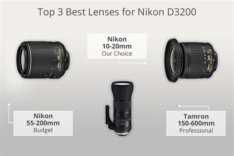 10 Best Lenses for Nikon D3200 in 2024