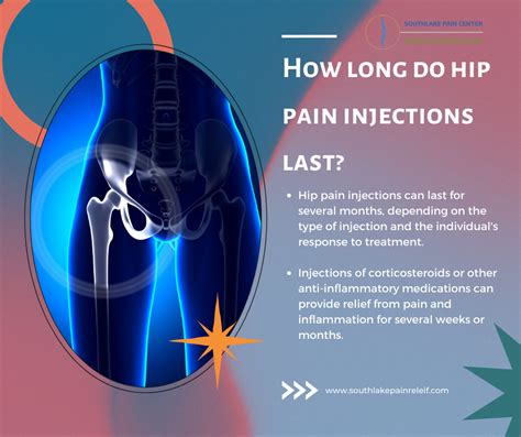 A Step-by-Step Guide to Choose Hip Joint Injection in Southlake TX – South Lake Pain Center ...