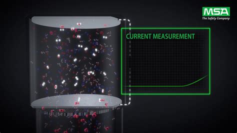 MSA Sensor Technologies Electrochemical GB HD - YouTube