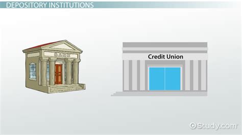 Types of Financial Institutions: Definition, Examples & Roles - Video ...