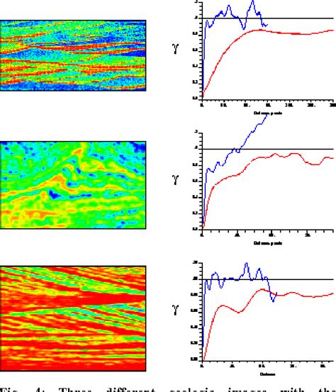 Figure 4 from Methodology for Variogram Interpretation and Modeling for Improved Reservoir ...