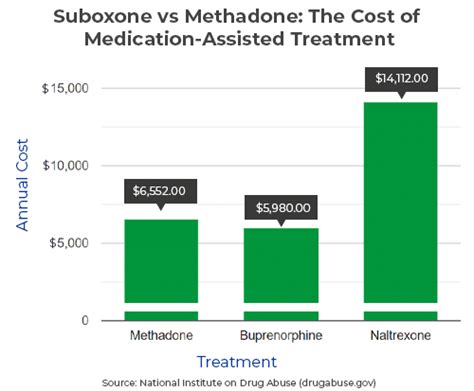 Suboxone vs. Methadone - is it the same? » Ask Our Doctors (by JourneyPure)